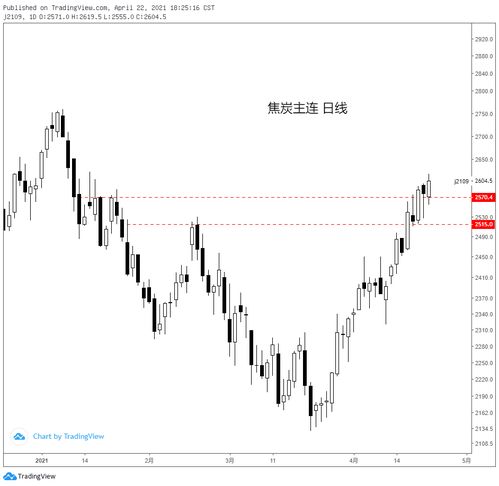 04.22黑色系商品分析 鐵礦、焦炭、鄭煤、螺紋及焦炭重點解讀